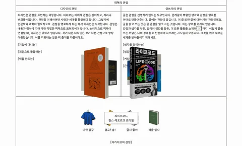 Coding in Korean &mdash; Building an Online 3D Library