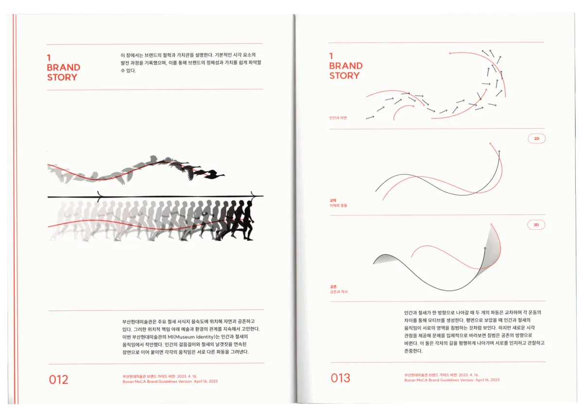 Museum identity and design with Chiho Rang Factory