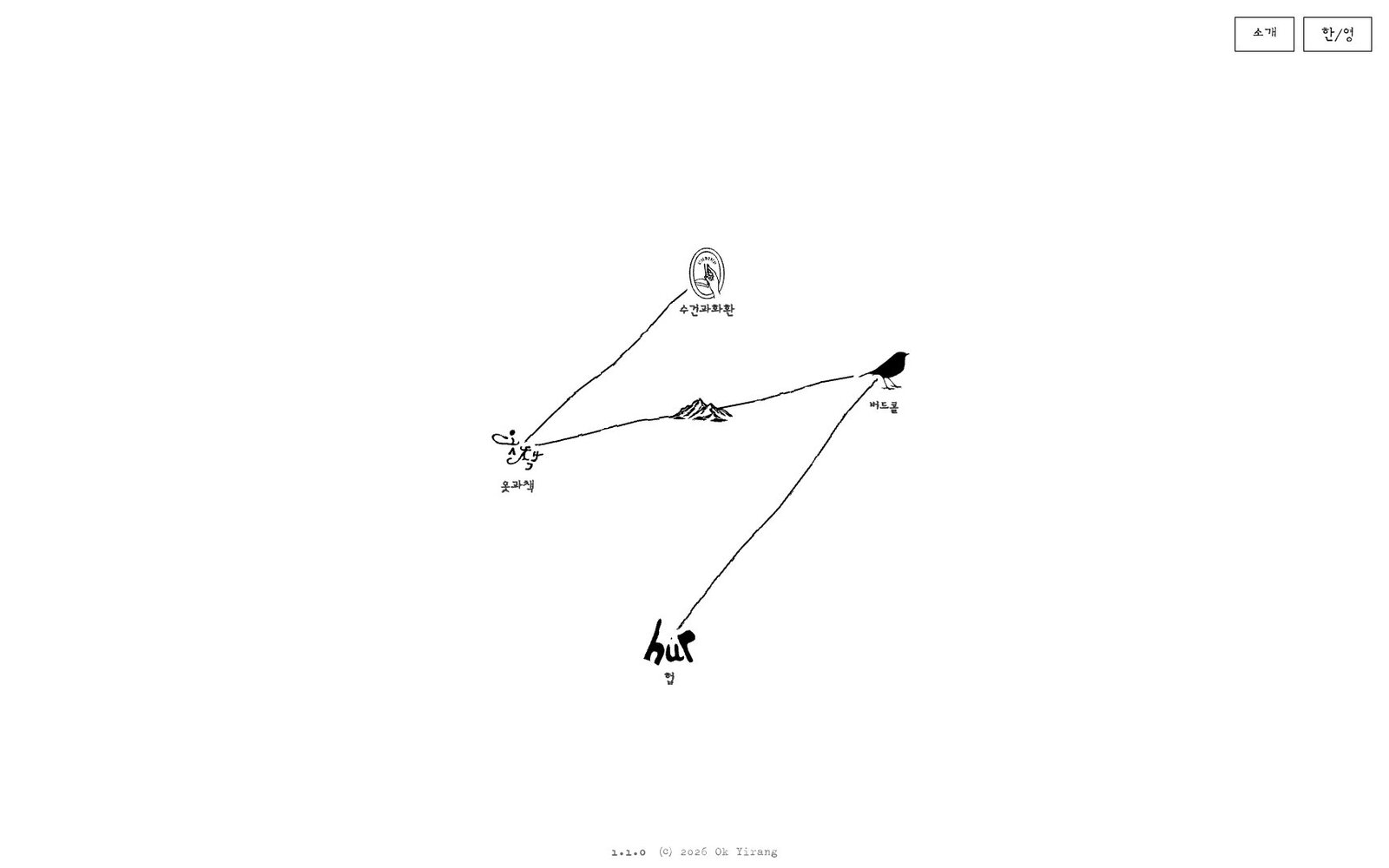 Object Oriented Mapping